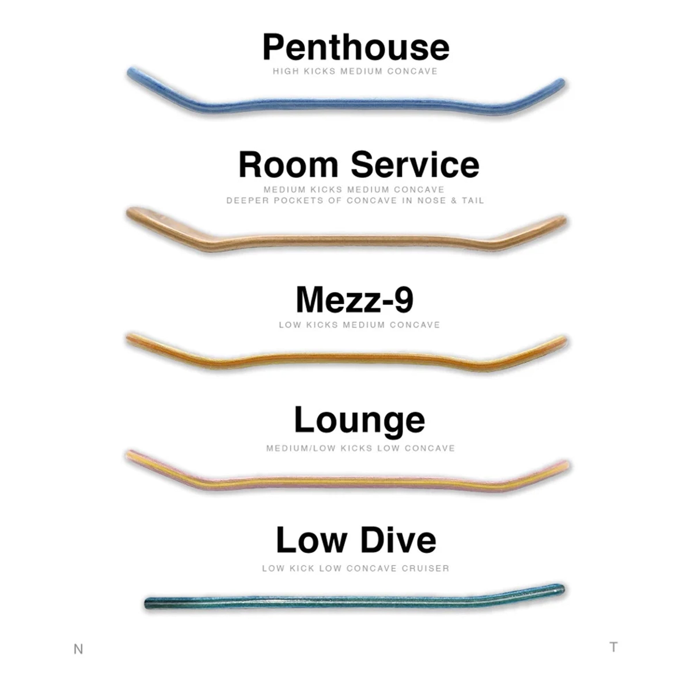 Blcny Fingerboard Deck - 80Hg (Blue)