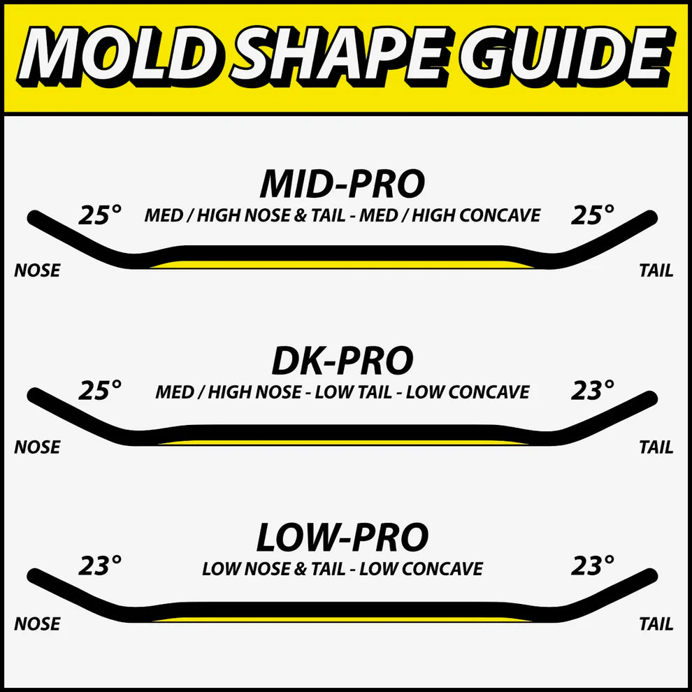 Chems "Honeycomb" Fingerboard Deck - Gold Foil
